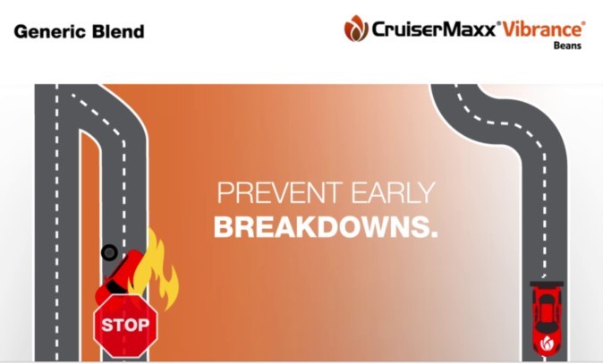 this image shows a CruiserMaxx Vibrance Beans graphic