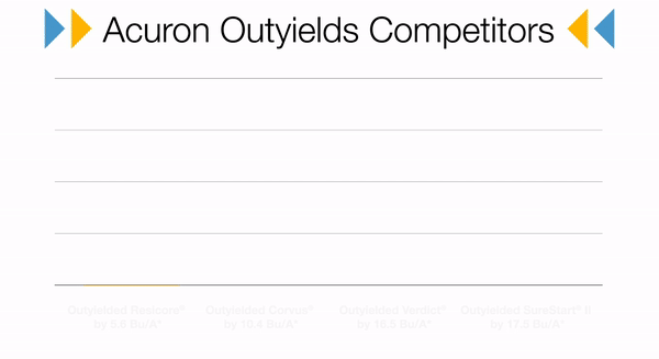 Gif showing Acuron herbicide compared to competitors
